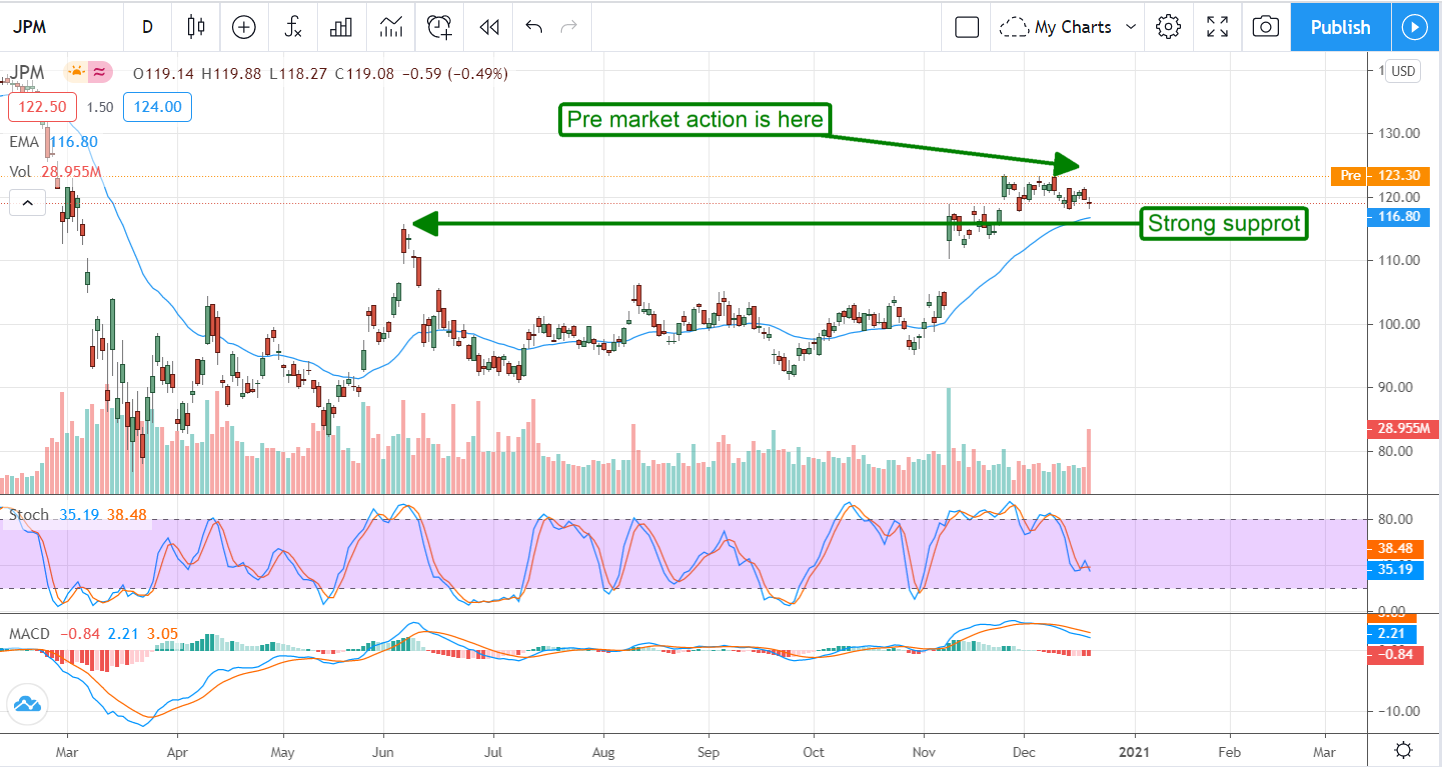 Last-Minute Stocking Stuffers For Dividend-Growth Investors